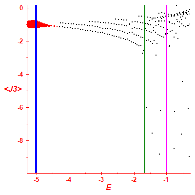 Peres lattice <J3>